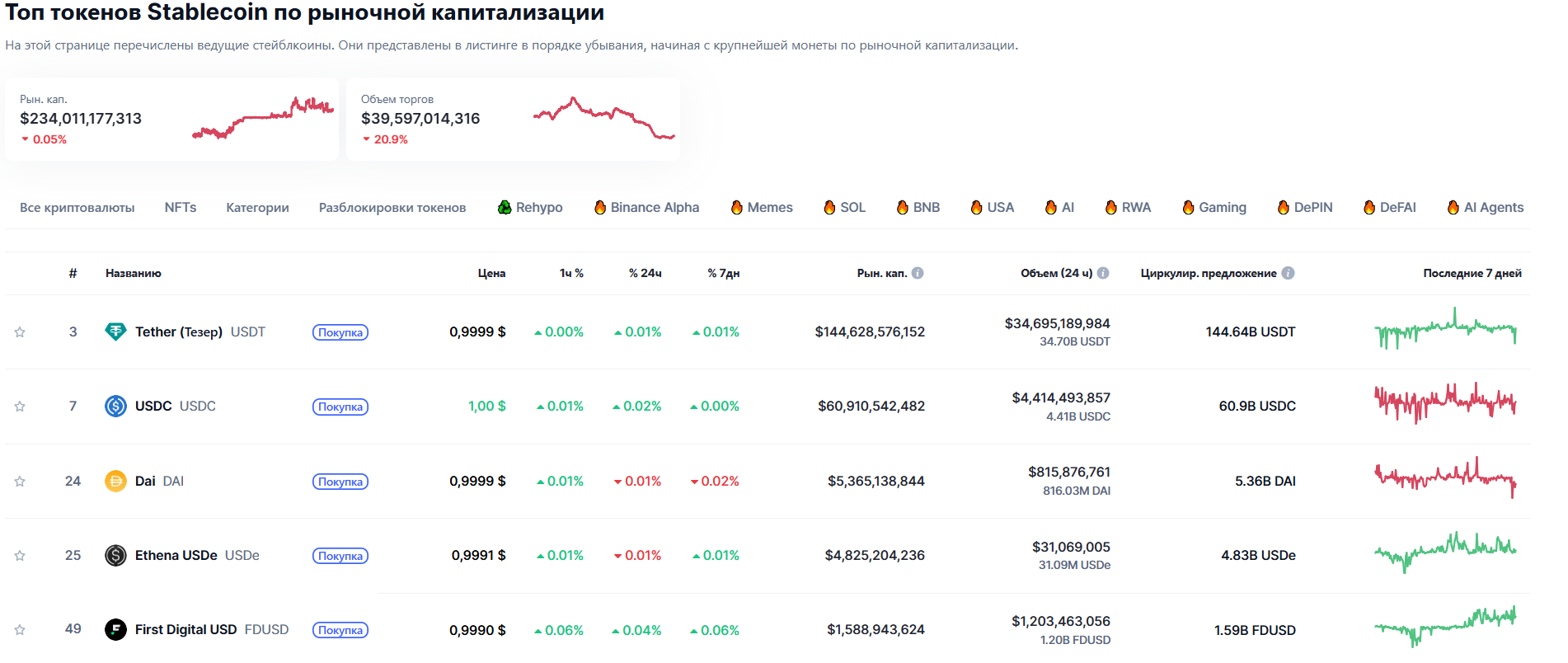 данные коинмаркеткап